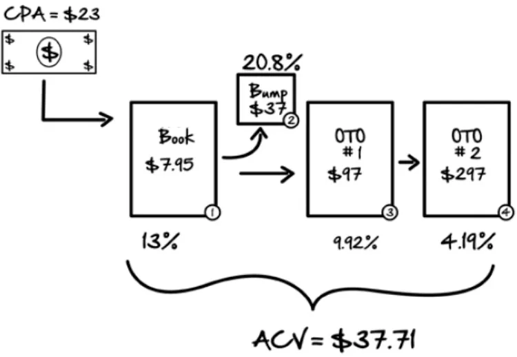 acv-of-a-funnel
