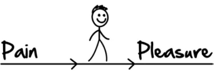 AWAY FROM PAIN/TOWARD PLEASURE