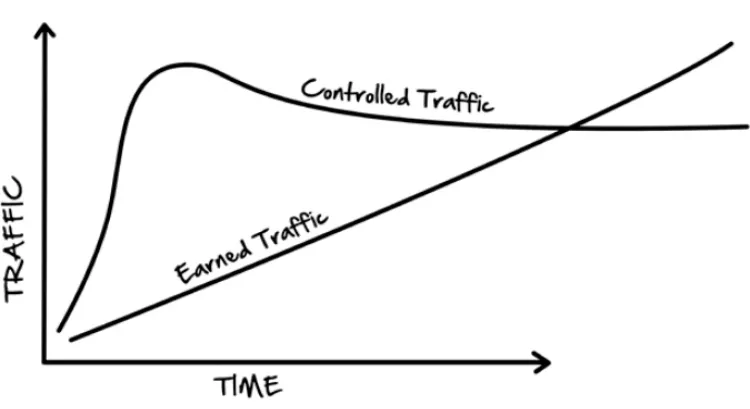 earned-traffic-vs-controlled-traffic