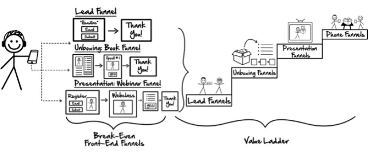 front-end-funnels