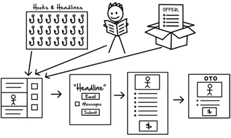 hook-story-offer-on-every-page