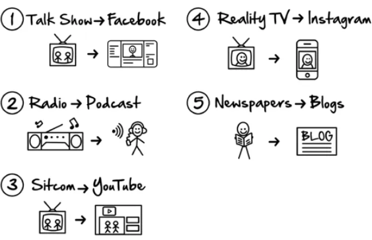 modern-day-communication-applications