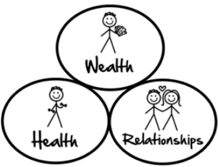 THE 3 CORE MARKETS/DESIRES