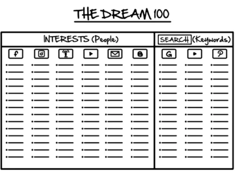 the-dream-100-worksheet